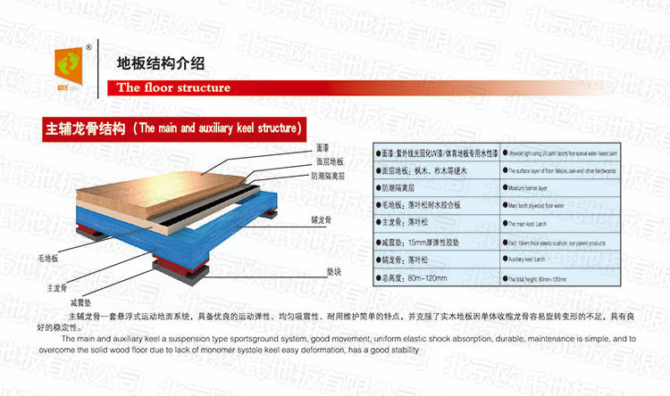 主輔龍骨結(jié)構(gòu)運動木地板